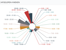 Afbeeldingslocatie: https://tweakers.net/ext/f/XFETZQuTxJ0RRxCic7lSnqlY/medium.png