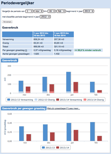 Afbeeldingslocatie: http://tweakers.net/ext/f/XFSpMCgFwTeRINI1wPbYPZ1E/full.png