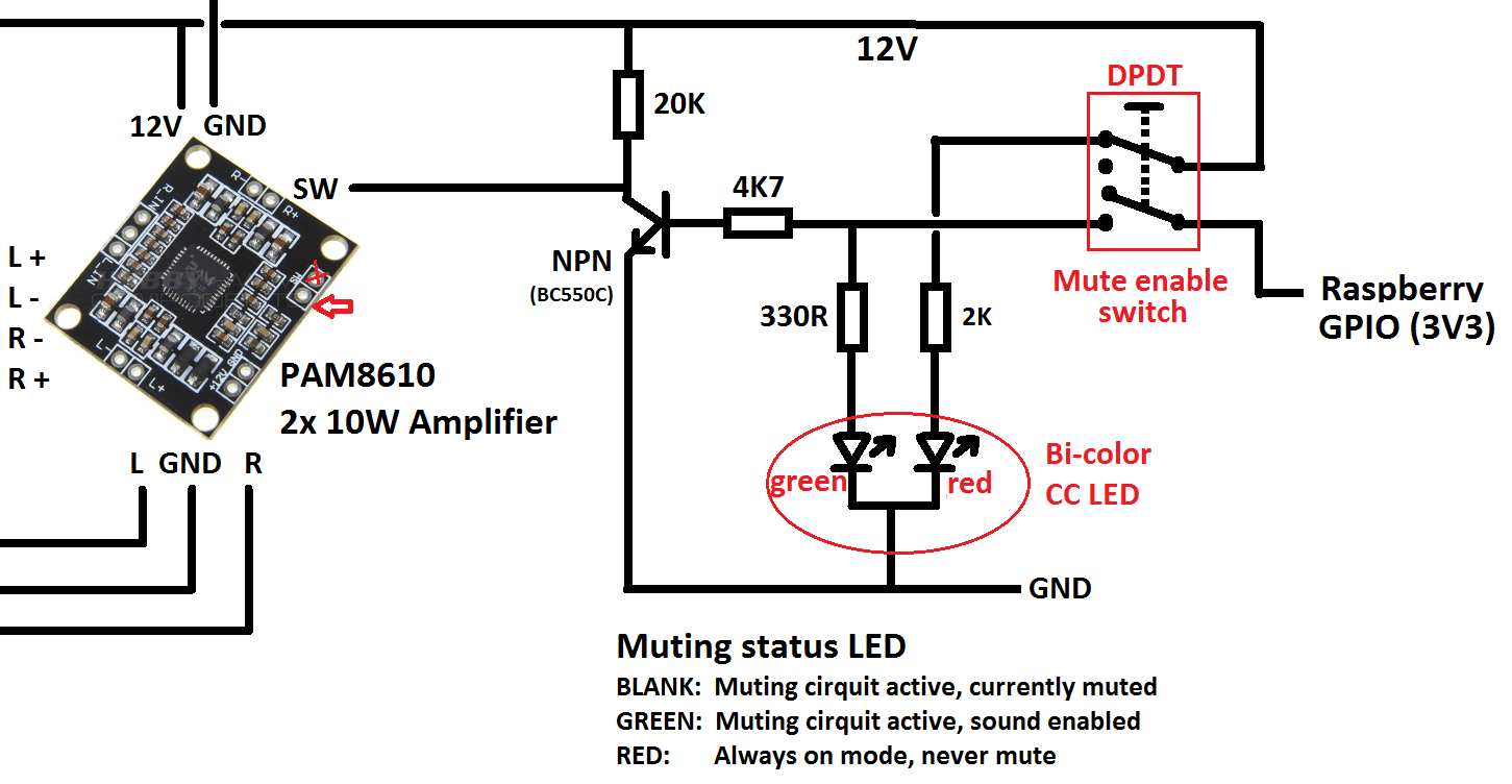 GPIO mute PAM GPIO mute PAM