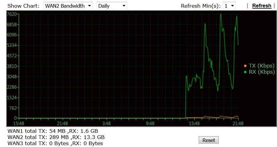 Bandbreedte NPO1 HD