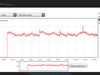 Full node traffic