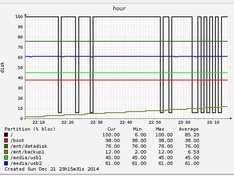 Webmin / full