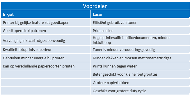 inkjet_laser_voordelen