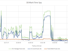 3D mark Time Spy