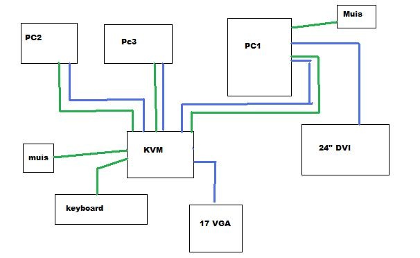 Afbeeldingslocatie: http://tweakers.net/ext/f/XftKUOT5wrGPNUeT9P5g5FiZ/full.jpg