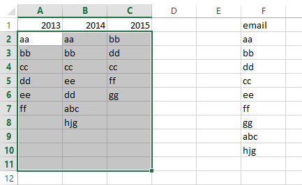 unieke_waarden unieke_waarden