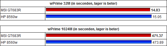 http://tweakers.net/ext/f/XiqOAEGCqjpqSGnXKtf2hBSA/full.png