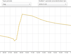 Afbeeldingslocatie: https://tweakers.net/ext/f/XjFm6gdPsXxPmG7rrj4Rtaxy/medium.png