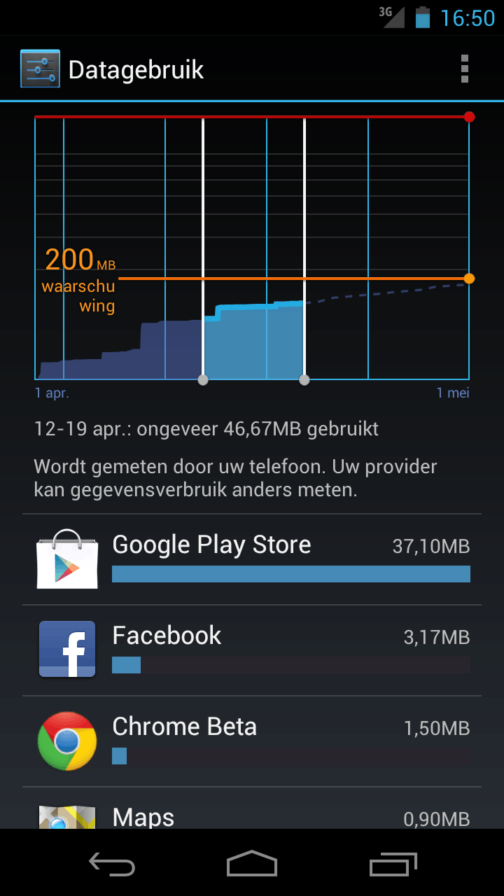 Dataverbruik