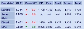 Afbeeldingslocatie: http://tweakers.net/ext/f/XlLLtIQiXKtFT9uLTnTwY1sZ/full.jpg
