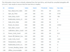 Schijf 2 NAS Synology error? Schijf 2 NAS Synology error?