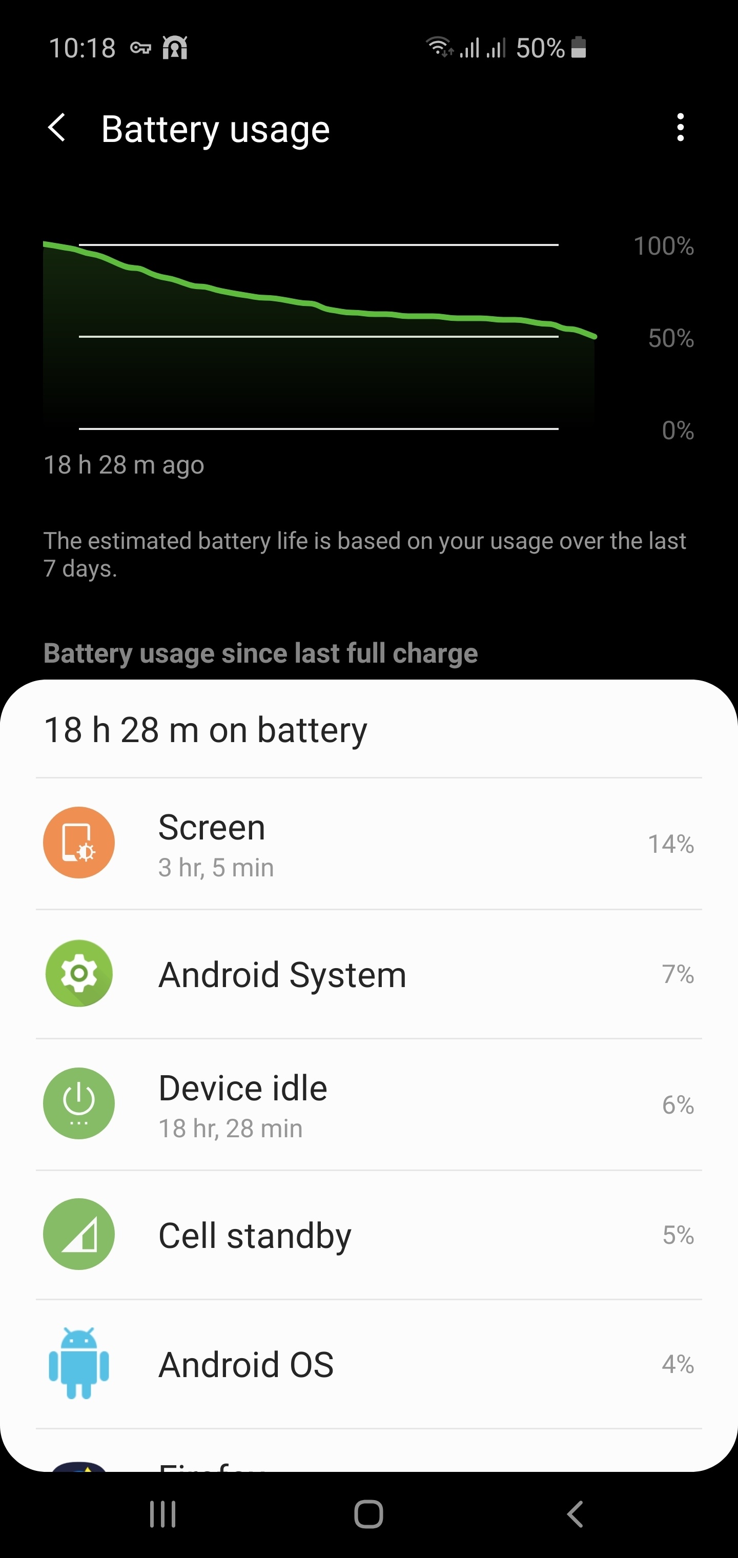 verbruik s10