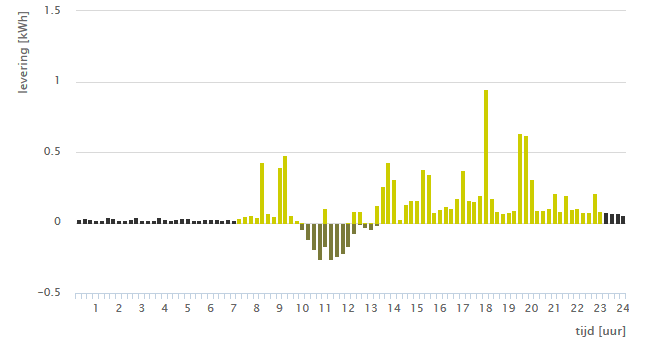 Afbeeldingslocatie: https://tweakers.net/ext/f/Xx0PeBeAWQb8vBlwyiglHdyf/full.png