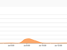 Afbeeldingslocatie: https://tweakers.net/ext/f/Y0Udl9sgmYb1cg4RvI5xnN3d/medium.png