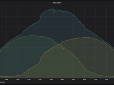 Oost-west zonder optimizers met schaduw