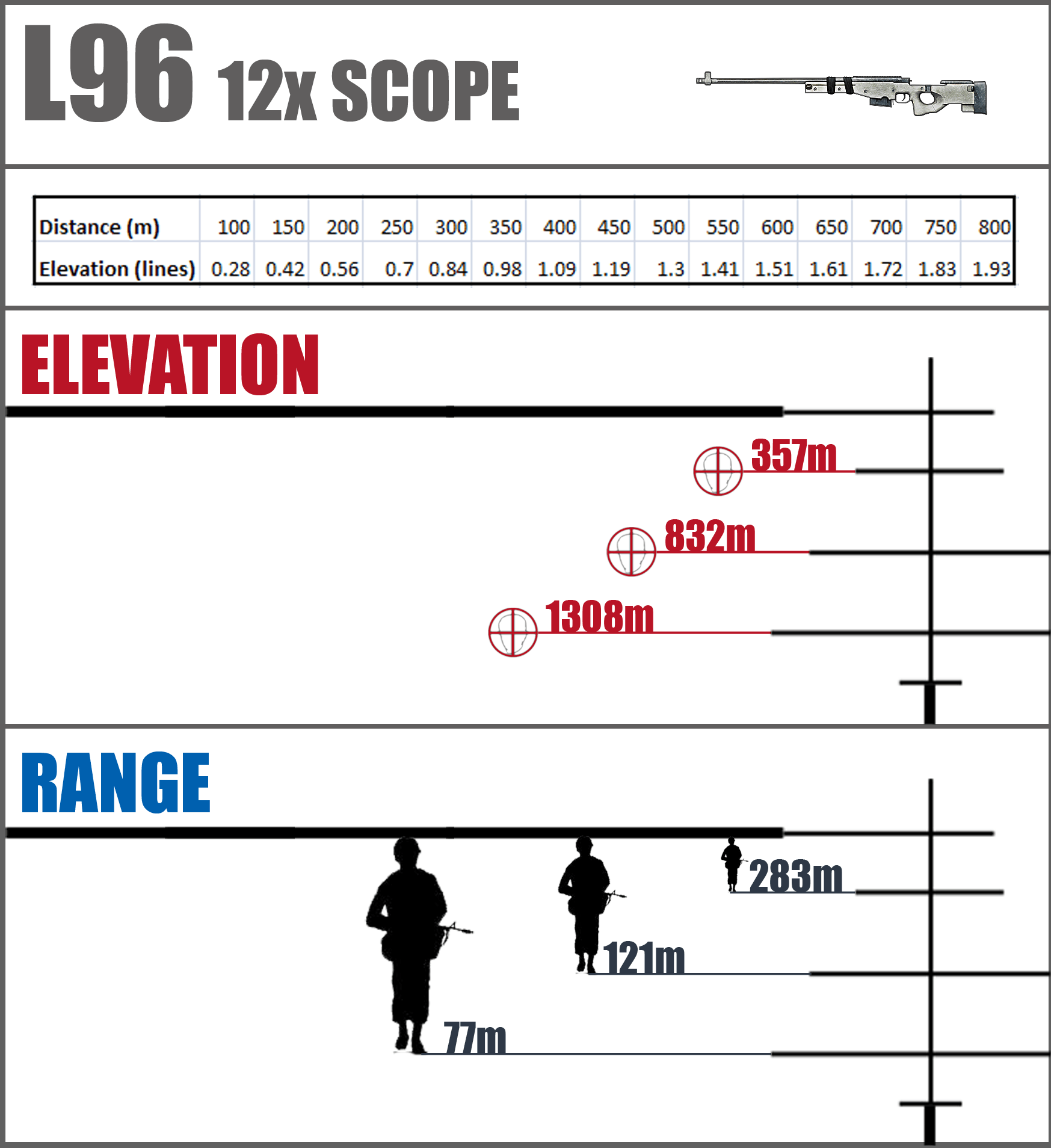 L96 x12