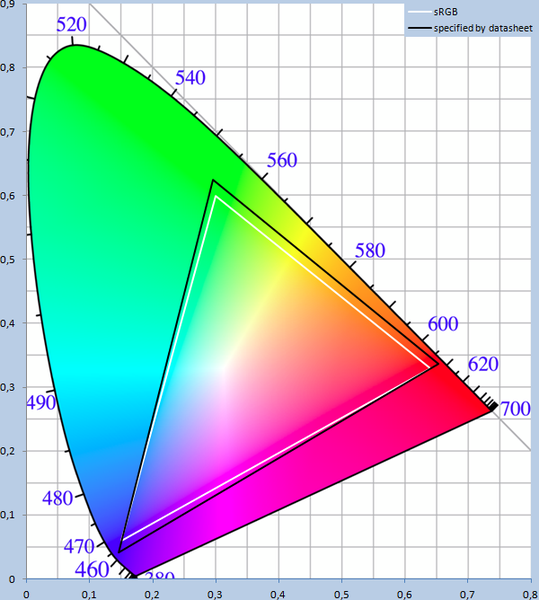 Afbeeldingslocatie: http://tweakers.net/ext/f/Y88RV6A7UMlNAcpaQtpxUA1o/full.png