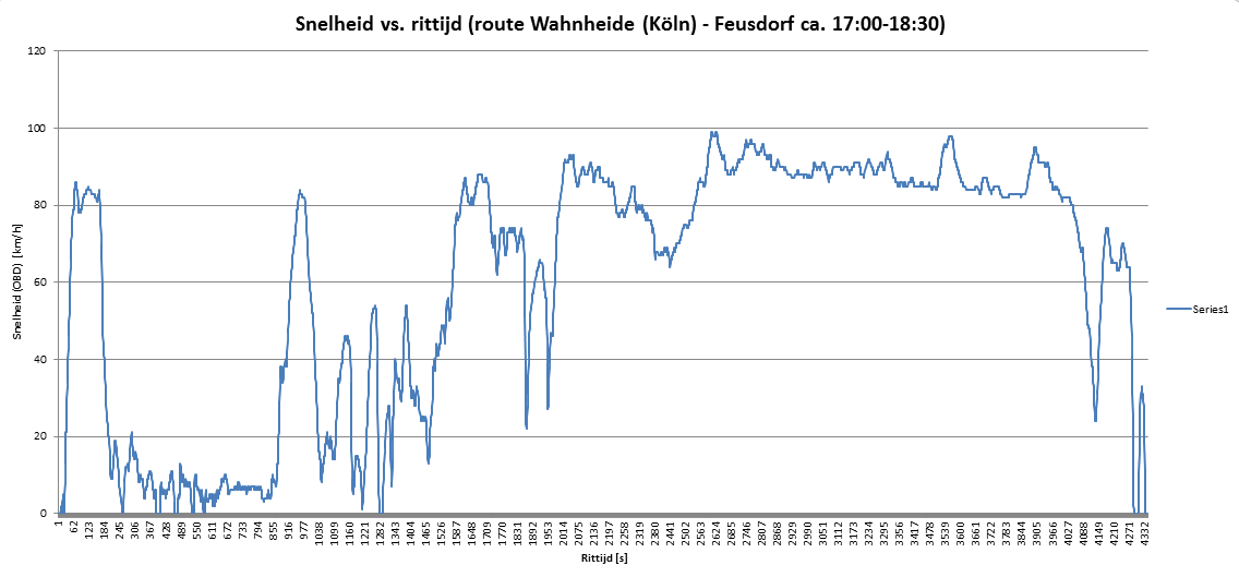 Afbeeldingslocatie: http://tweakers.net/ext/f/YCKU17kNS0NkXJkjcmrdQeay/full.png