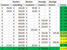 Shortlist (gesorteerd op duur)