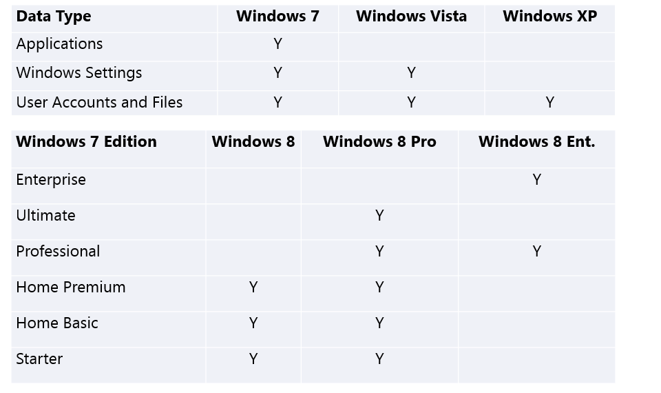 Windows 8 Upgrade