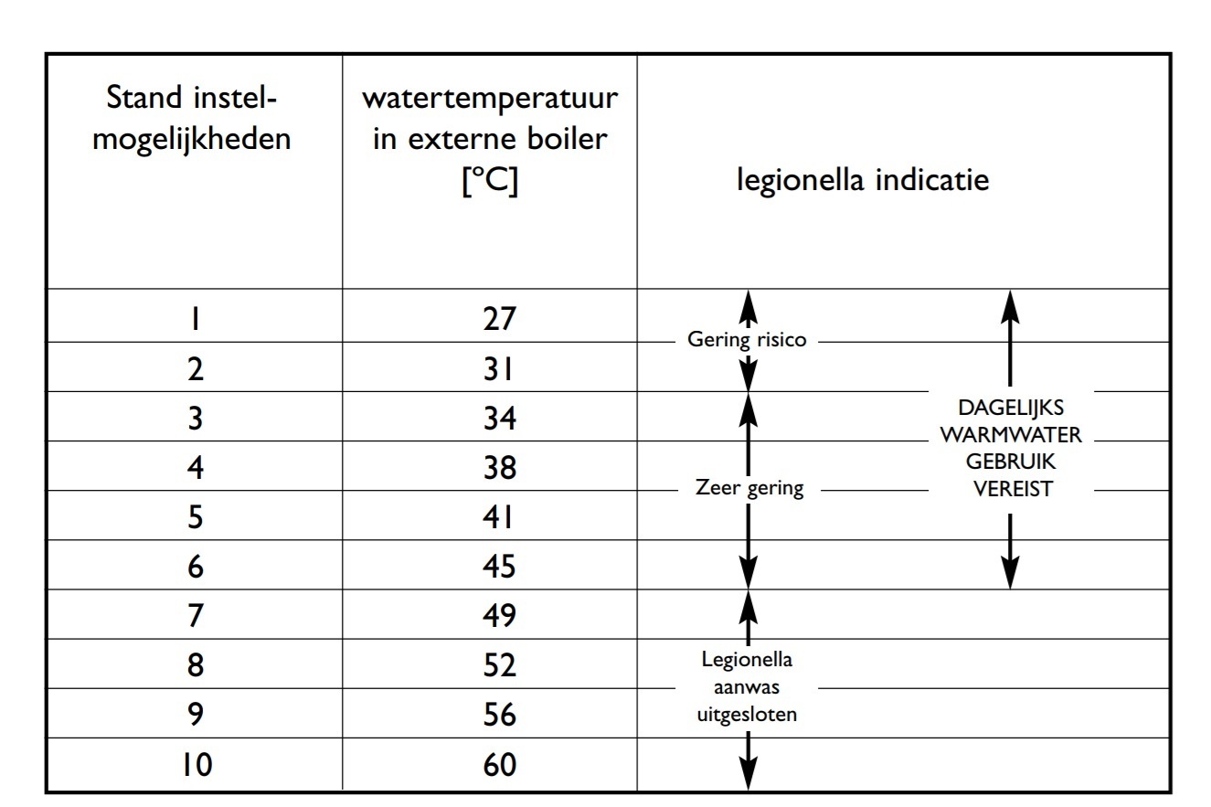 legionella legionella
