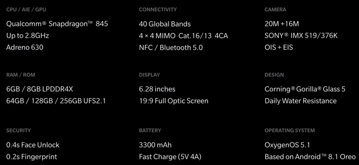 OnePlus6 specs