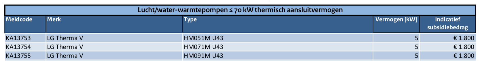 Afbeeldingslocatie: https://tweakers.net/ext/f/Ygnar0PJ03lNfMOGqalGw9Ns/full.png