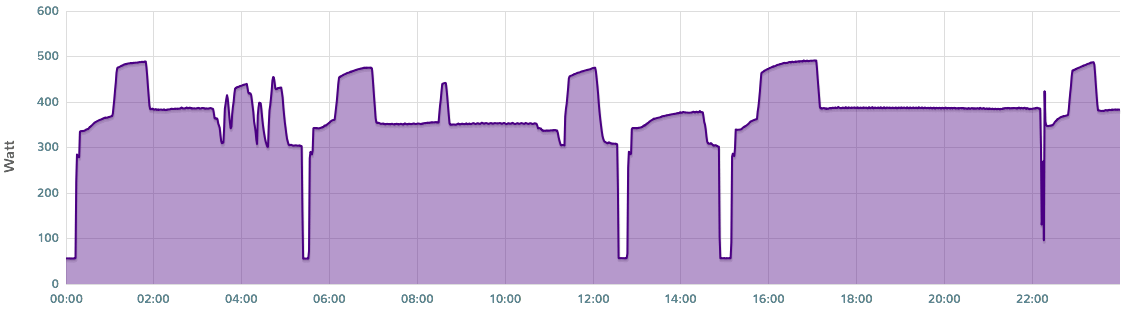 Afbeeldingslocatie: https://tweakers.net/ext/f/Yl3W25KyMbZtr0Y2Rjikq3MB/full.png