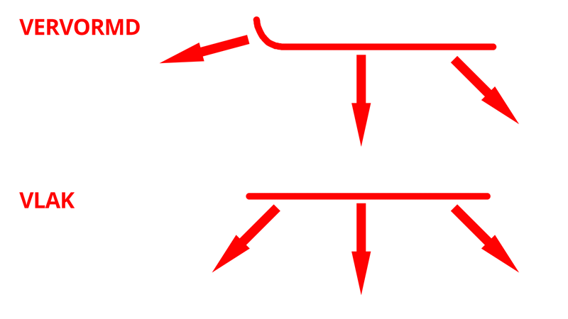 Afbeeldingslocatie: http://tweakers.net/ext/f/YoYirQxBsBGpo1sKyZDdz5lw/full.png
