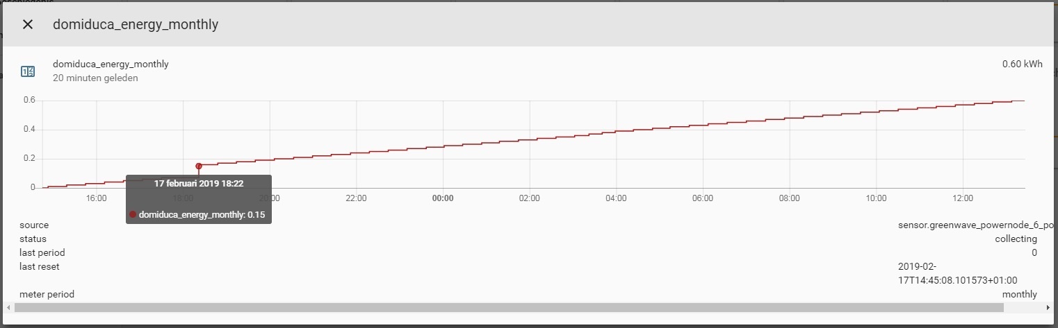 Domiduca 0.15kwh