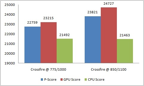 Vantage Crossfire