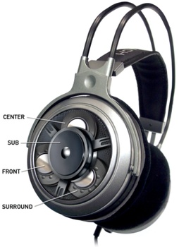 Plaatsing van de vier speakers per oorschelp