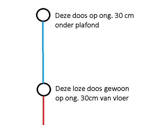 voorbeeld paintje voorbeeld paintje