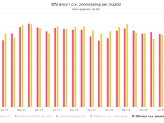 Afbeeldingslocatie: https://tweakers.net/ext/f/YyZUVMQHB6VKxrV5bXhgT3yW/medium.png