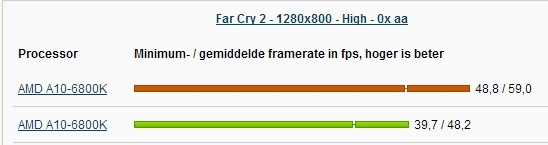 Afbeeldingslocatie: http://tweakers.net/ext/f/Z2bCHDiTxmrMkWwOnvnJL85V/full.jpg