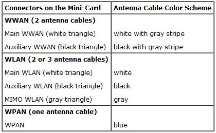 Antennes