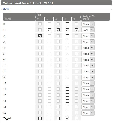 Vlan