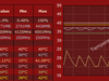 OCCT Temps FX4100 @ 4500 MHz