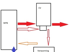 Afbeeldingslocatie: https://tweakers.net/ext/f/ZMf3triekVJfYsa8myQ8sPQj/medium.jpg