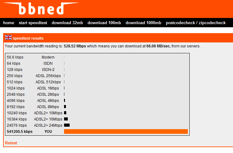 Fastest adsl ever
