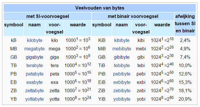 Afbeeldingslocatie: http://tweakers.net/ext/f/ZRwoyAzLr1lQHFdItFLcDsKK/full.png