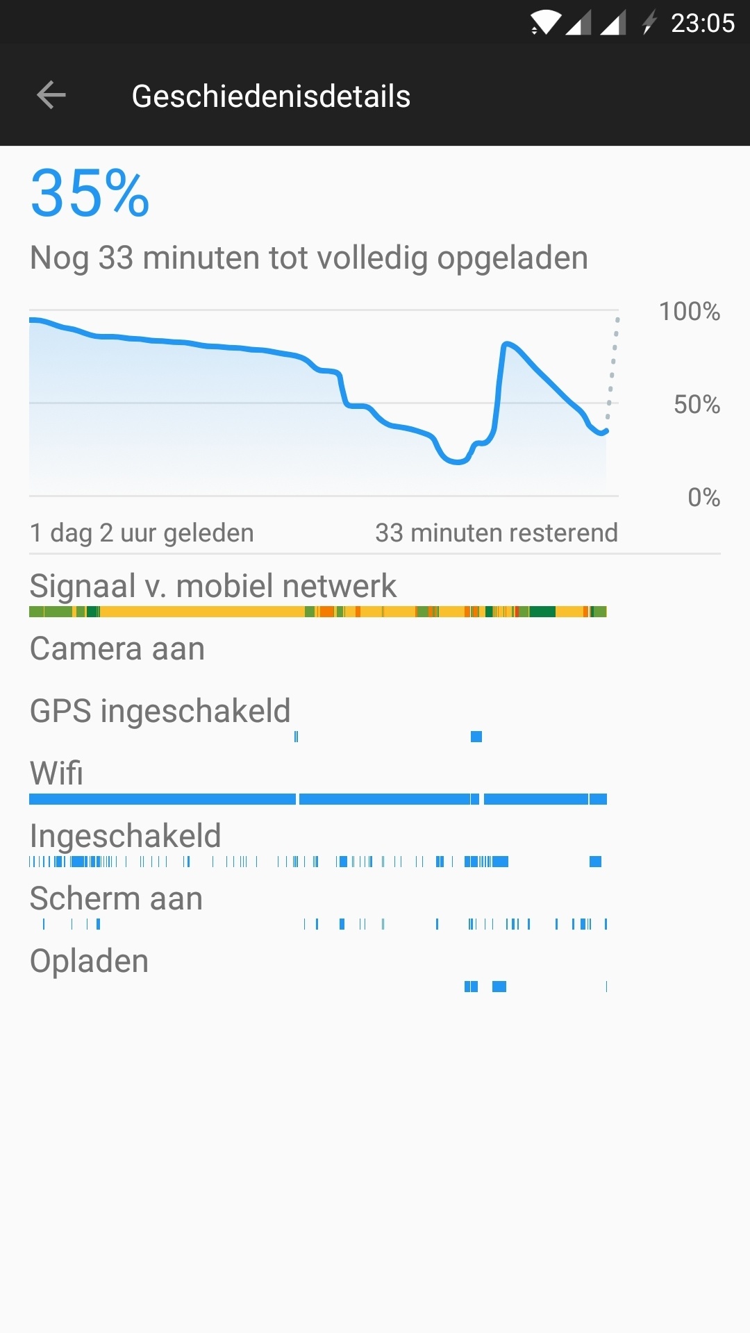 Accu