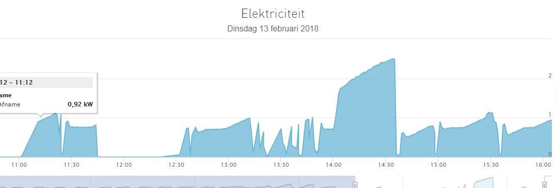 Afbeeldingslocatie: https://tweakers.net/ext/f/ZhrLYvyxz96oPiaHwVVW9rov/full.jpg