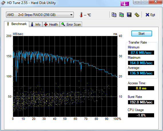 hdtune_raid 0