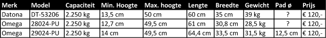 Afbeeldingslocatie: http://tweakers.net/ext/f/ZkyHWoxe6DayX3ChQJiUf5ak/full.png