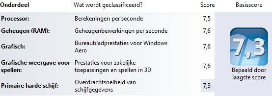 http://tweakers.net/ext/f/ZmAgD0yjsvhNyWEjpXneK6bt/full.jpg