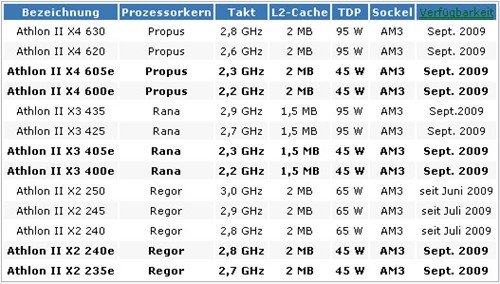 Afbeeldingslocatie: http://tweakers.net/ext/f/ZoJEKOLKIN3HU9RTI7kpmbJt/full.jpg