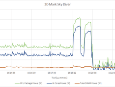 3D mark Sky Diver