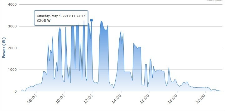 Afbeeldingslocatie: https://tweakers.net/ext/f/ZszAGQ3i3qfE9q6Nz7qVOMi7/full.jpg