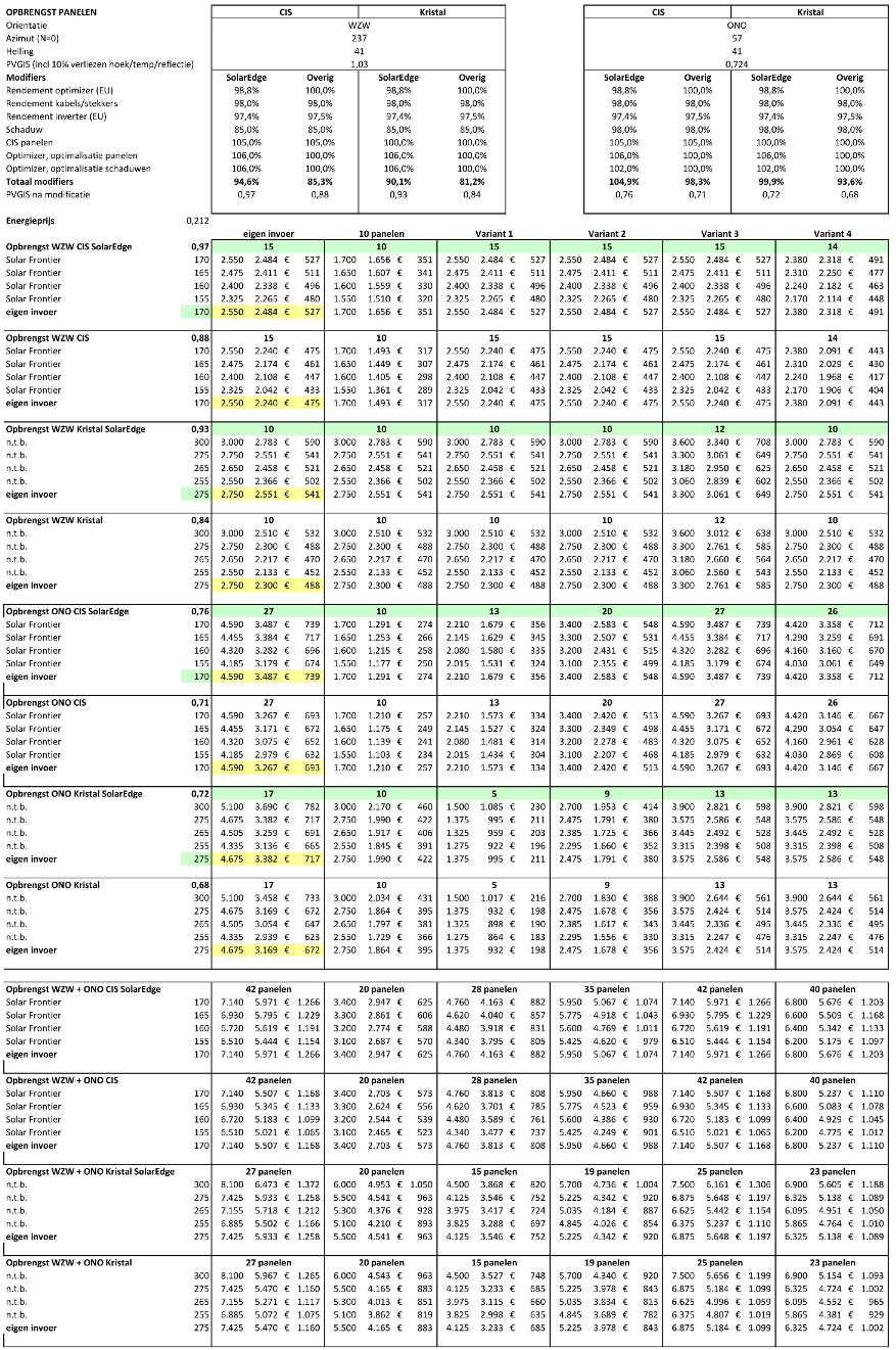 Afbeeldingslocatie: http://tweakers.net/ext/f/ZuybQqTXDEnOn19XDGMeEi1O/full.png